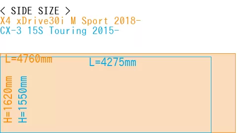 #X4 xDrive30i M Sport 2018- + CX-3 15S Touring 2015-